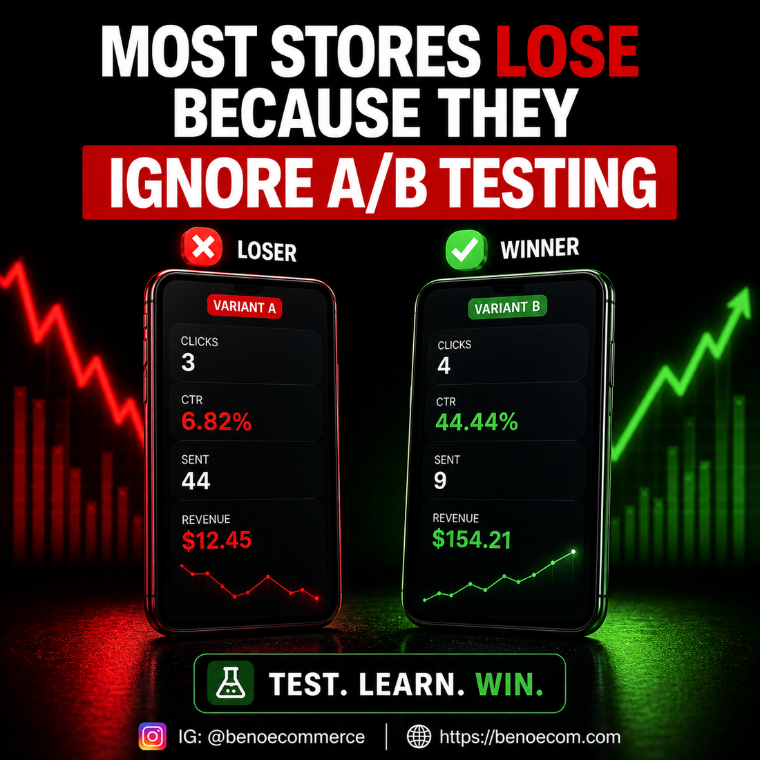 Why Most eCommerce Stores Fail Without A/B Testing (And How to Fix It Fast)