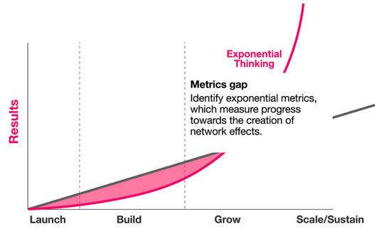Exponential Growth in eCommerce: How to Build a 10x Brand (Not Just a Bigger Store)